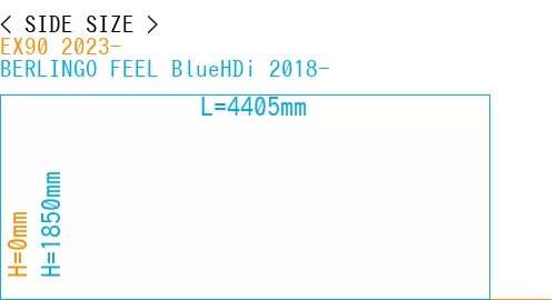#EX90 2023- + BERLINGO FEEL BlueHDi 2018-